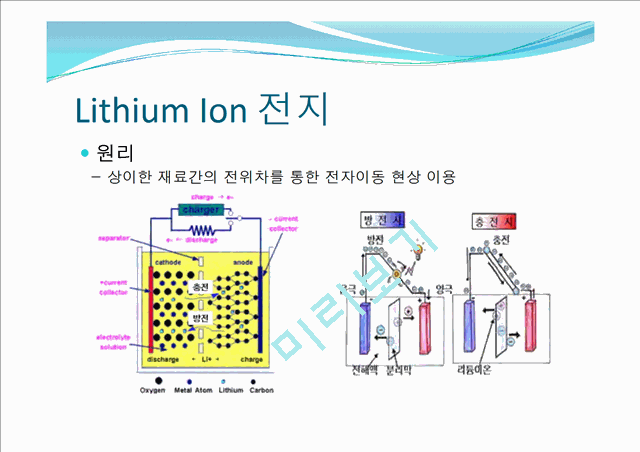 [리튬 이온 전지 분석] 2차 전지 산업현황과 특징 및 리튬 이온 전지의 원리, 장단점,   (7 )